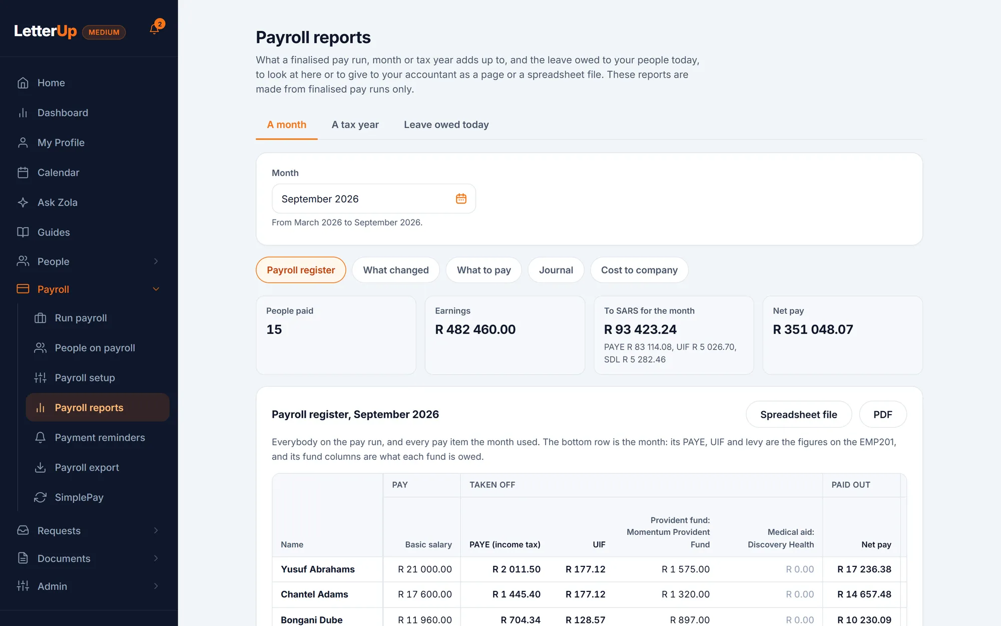 The payroll register for September 2026: fifteen people paid, earnings, what goes to SARS split into PAYE, UIF and SDL, net pay, and a row for each person with their fund and medical aid deductions